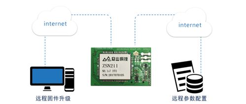 nb iot通信模塊